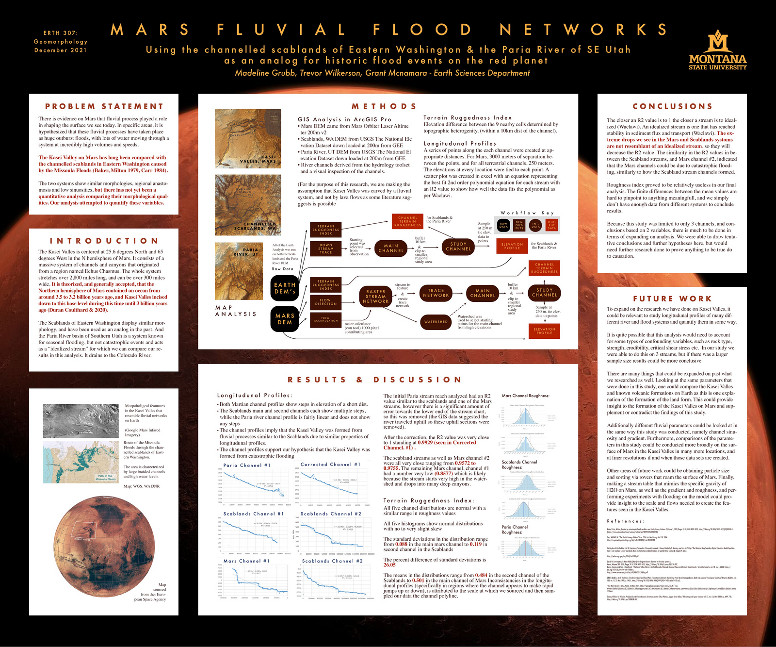 FLOODPLAINS ON THE RED PLANET